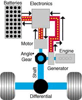 Dual mode battery