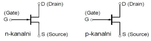 Šematski simboli N-kanalnog i P-kanalnog FET-a