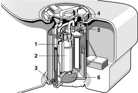 Prikaz nacina ugradnje potapajuce pumpe za napajanje gorivom 
