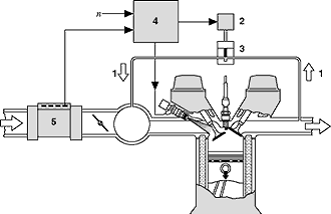 Prikaz rada EGR (exhaust gas recirculation) sistema 