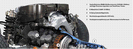 Motor SUS + elektromotor + mjenjac (presjek)