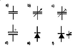 Neki simboli za kondenzatore u shemama