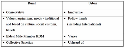 Differences in Buyer Behavior