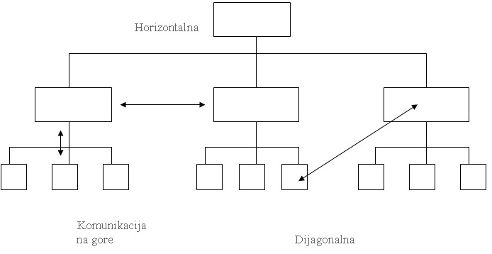 Lateralna komunikacija