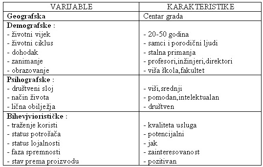 KARAKTERISTIKE POTENCIJALNIH KORISNIKA