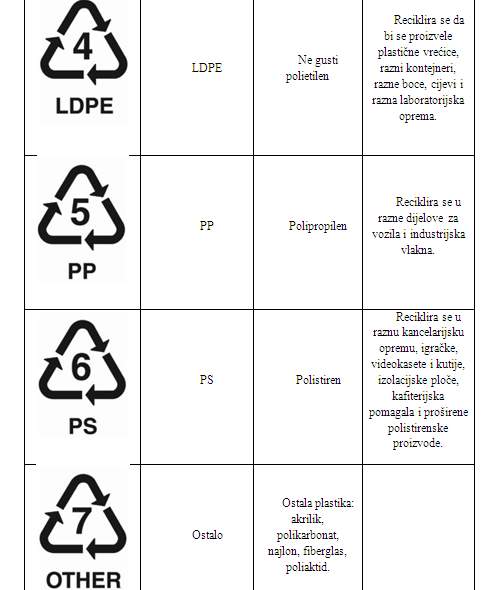 Oznake plasticnih materijala II