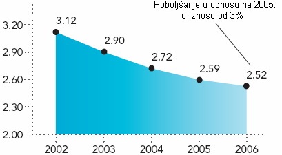 Racio korišcenja vode