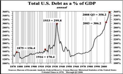 Ukupni americki deficit