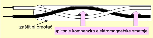 Kabel